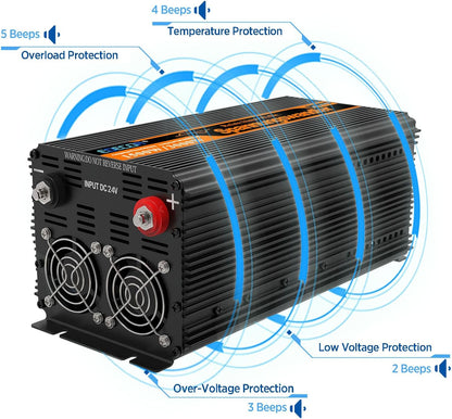 EDECOA Omvormer Zuivere Sinus 1500 W 24 V 230 V 3000W Omvormer 24V 230V Spanningsomvormer Inverter Pure Sine Wave met Afstandsbediening LCD Scherm 2 EU Stopcontact en Kabel