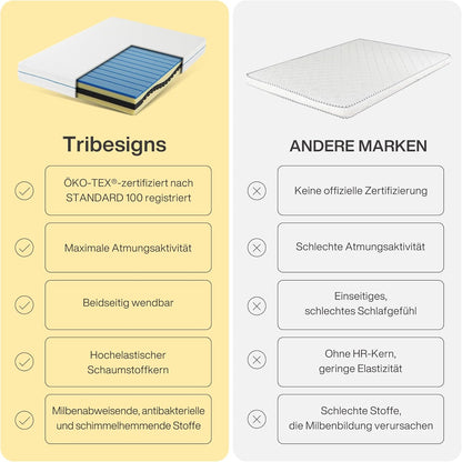 Tribesigns mattress 90 x 200 cm
