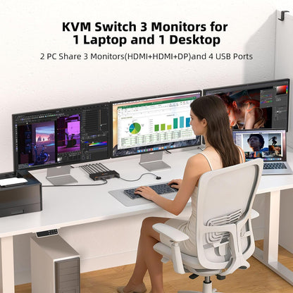 Triple Monitor KVM Switch voor 1 Laptop 1 Desktop, USB 3.1 KVM Switch 2 PC 3 monitoren USB C HDMI DP Delen 4 USB Device Muis, Toetsenbord, 100W PD, 4K @60Hz, MST, bedrade afstandsbediening