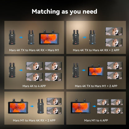 HollyView Hollyland Mars 4k & Mars M1 Enhanced - Video Radio Route & Camera Field Monitor