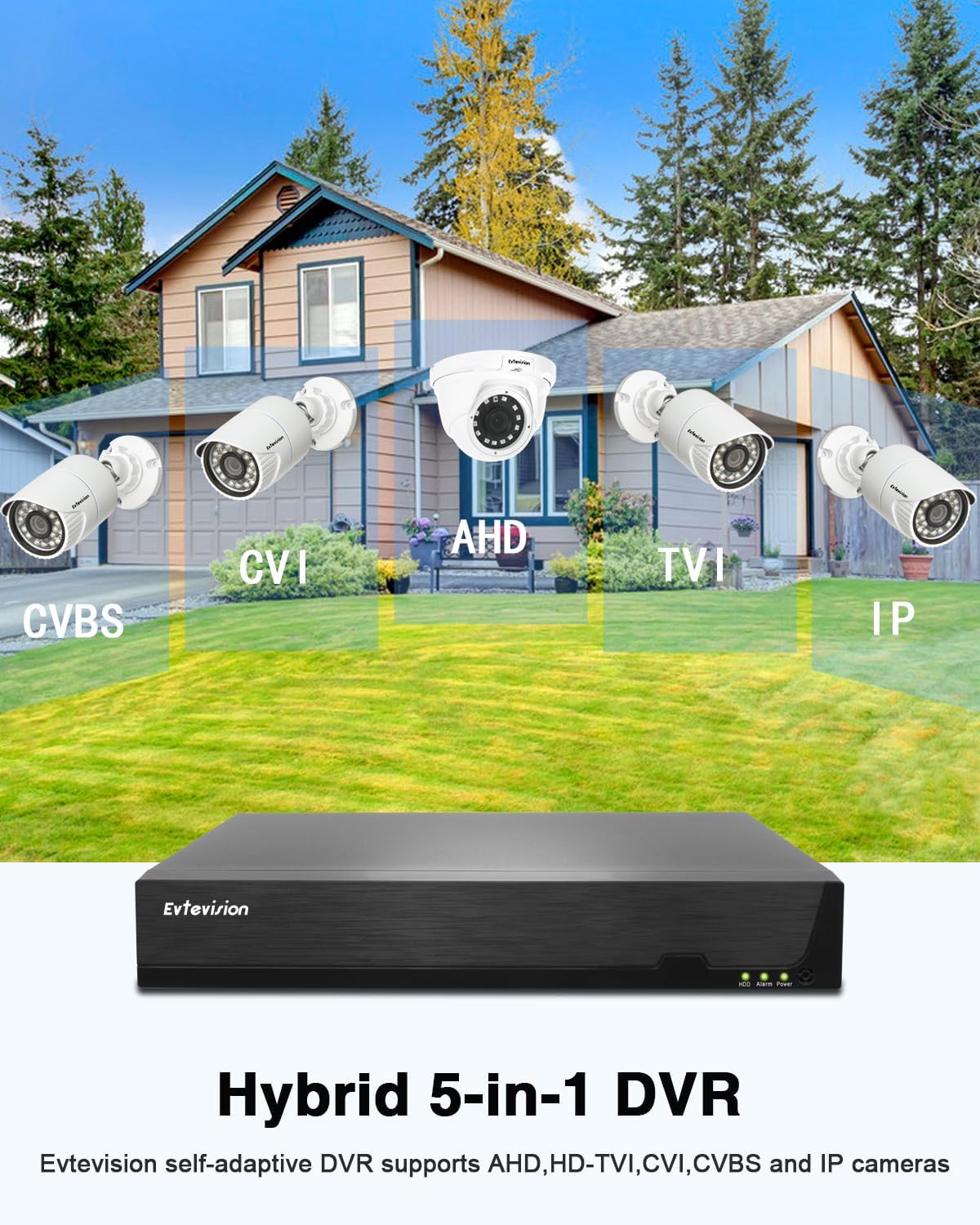 16Channel 5MP Lite Beveiliging Digitale Videorecorder met AI Mens/Voertuig Detectie, H.265+ Videocompressie voor Bandbreedte-efficiëntie, 16CH 5-in-1 CCTV DVR voor bewakingscamera, GEEN HDD