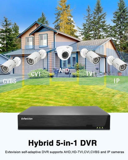 16Channel 5MP Lite Beveiliging Digitale Videorecorder met AI Mens/Voertuig Detectie, H.265+ Videocompressie voor Bandbreedte-efficiëntie, 16CH 5-in-1 CCTV DVR voor bewakingscamera, GEEN HDD