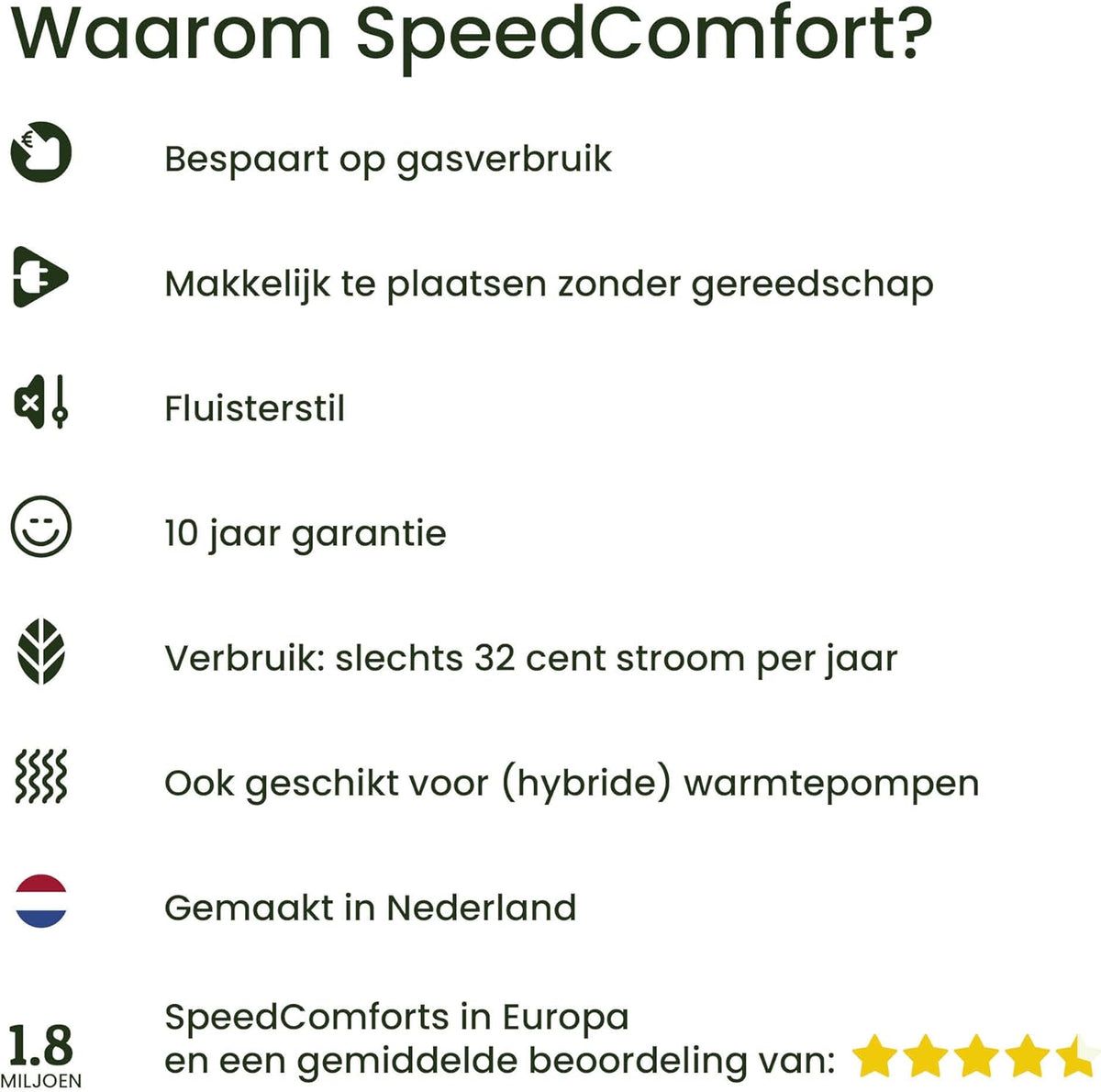 SpeedComfort Radiator Ventilator met Control Sensor - Duo Set (2x) - Sneller Verwarmen - Tot 22% Energie Besparen - Geschikt voor Warmtepomp - Meerdere Snelheden - Simpel te Plaatsen - Fluisterstil