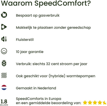 SpeedComfort Radiator Ventilator met Control Sensor - Duo Set (2x) - Sneller Verwarmen - Tot 22% Energie Besparen - Geschikt voor Warmtepomp - Meerdere Snelheden - Simpel te Plaatsen - Fluisterstil