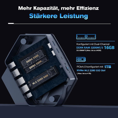 ALLIWAVA GH9 Mini-pc, Intel Core i9-12900HK(14K/20T, tot 5,0 GHz), 32 GB RAM, 1 TB SSD, Win11 Pro, 3-voudige video-uitgang (HDMI/USB-C/DP), 2 x 2,5 G LAN, Thunderbolt 4, compacte desktop-pc