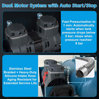 Accucompressor – Persluchtcompressor – Kleine Compressor – Luchtcompressor – Draagbare Compressor – 7,5 Bar Werkdruk – 9 Liter Gasflescapaciteit