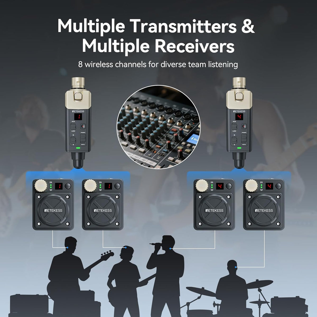 Draadloos In-Ear Monitorsysteem – Draadloos Digitaal Monitorsysteem – In-Ear Monitor – Monitoringsysteem – Monitorset – 8 Onafhankelijke Kanalen – Mono/Stereo Schakelbaar