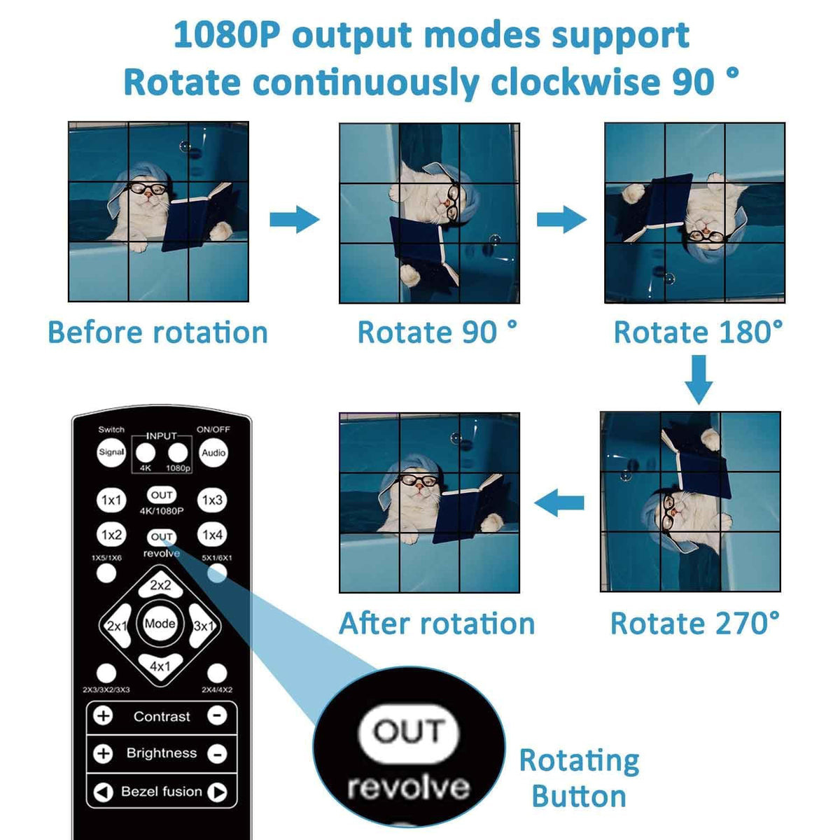 Video Wall Controller 3x3, TV Wall Processor, 4K @30Hz HDMI multi-screen Splicing Processor met HDMI + DVI + USB C input, ondersteuning 13 displaymodi 3x2 2x3 2x2 4x2 2x4 enz