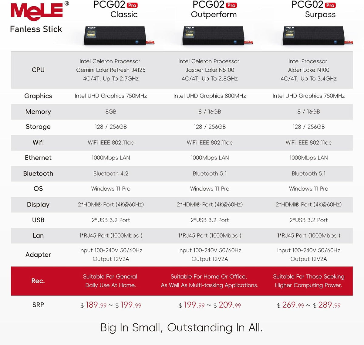 MeLE Fanless Mini PC Stick PCG02 Pro N5100 8 GB RAM 256 GB geheugen, Desktop Micro Dual HDMI Gigabit Ethernet op bedrijf, kantoor, industrieel, ivd, media thuis