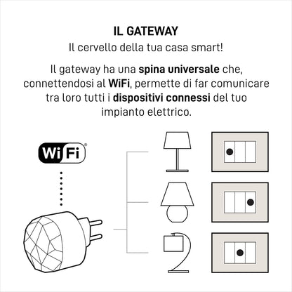 BTicino Livinglight Smart SL3601KIT, verlichtingsset voor het in- en uitschakelen van de lichten via app of met Alexa, Google en Siri, met 1 gateway plug-in zwart S36GWGC en 3 aangesloten