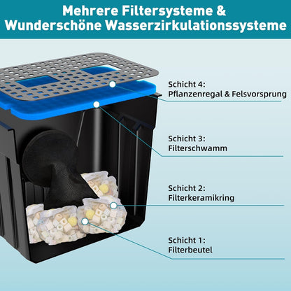 Biling Vijverwaterval met vijverfilter, complete set, zwembadwaterval met 80 W, 4500 l/u vijverpomp, watervallen, beekloop, kit voor tuinvijver, waterspel, terras