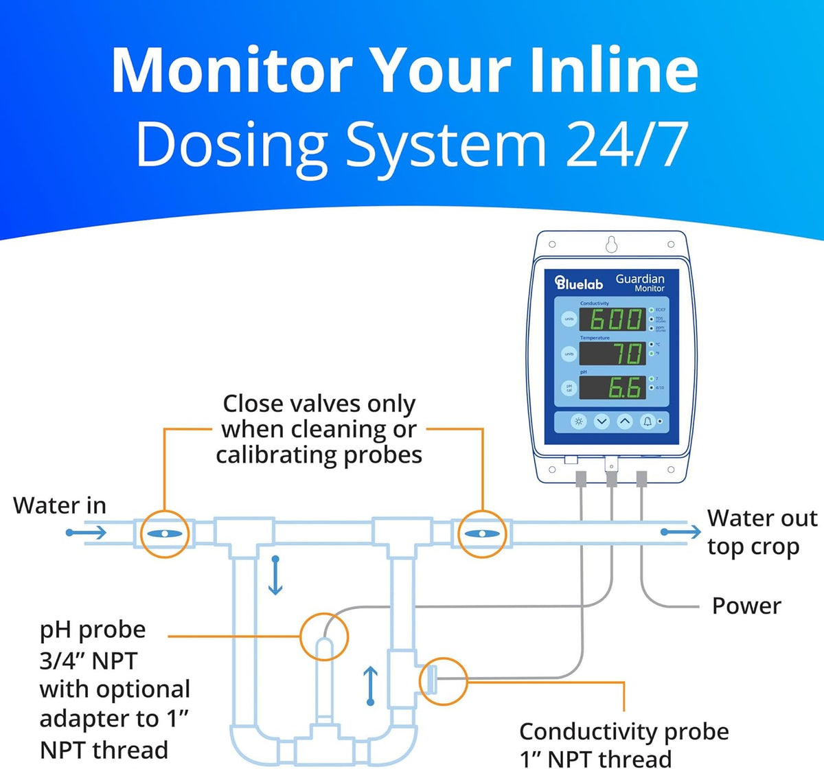 bluelab Guardian Monitor inline wifi voor real-time metingen van pH, temperatuur en geleiding (TDS/PPM) in water met kalibratie, 3-1 digitale voedingsstofmeter voor inline doseersystemen