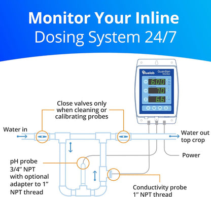 bluelab Guardian Monitor inline wifi voor real-time metingen van pH, temperatuur en geleiding (TDS/PPM) in water met kalibratie, 3-1 digitale voedingsstofmeter voor inline doseersystemen