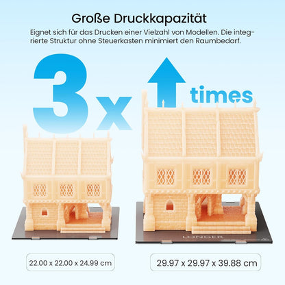 LONGER LK5 Pro 3D-printer, groot afdrukformaat 30 x 30 x 40 cm, 3D-printer met 4,3 inch touchscreen, open source, verbeterde dubbele blazenset, 0,1 mm nauwkeurig, 32-bits moederbord
