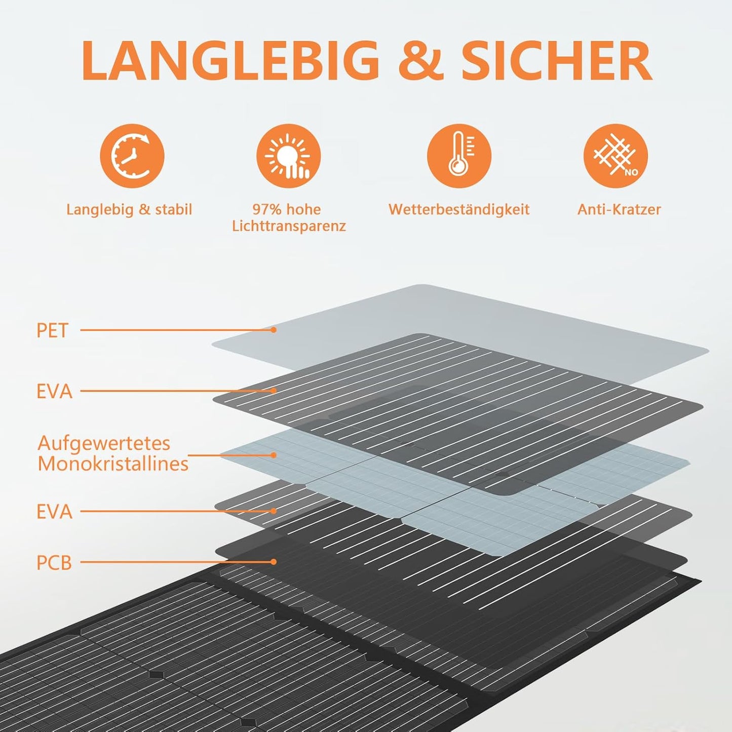 Draagbaar zonnepaneel, 110 W, IP67 waterdicht, opvouwbaar zonnepaneel, kit met 20 V uitgang, 23,5% rendement module voor outdoor, camping, draagbaar powerstation, laptops, campers, campers