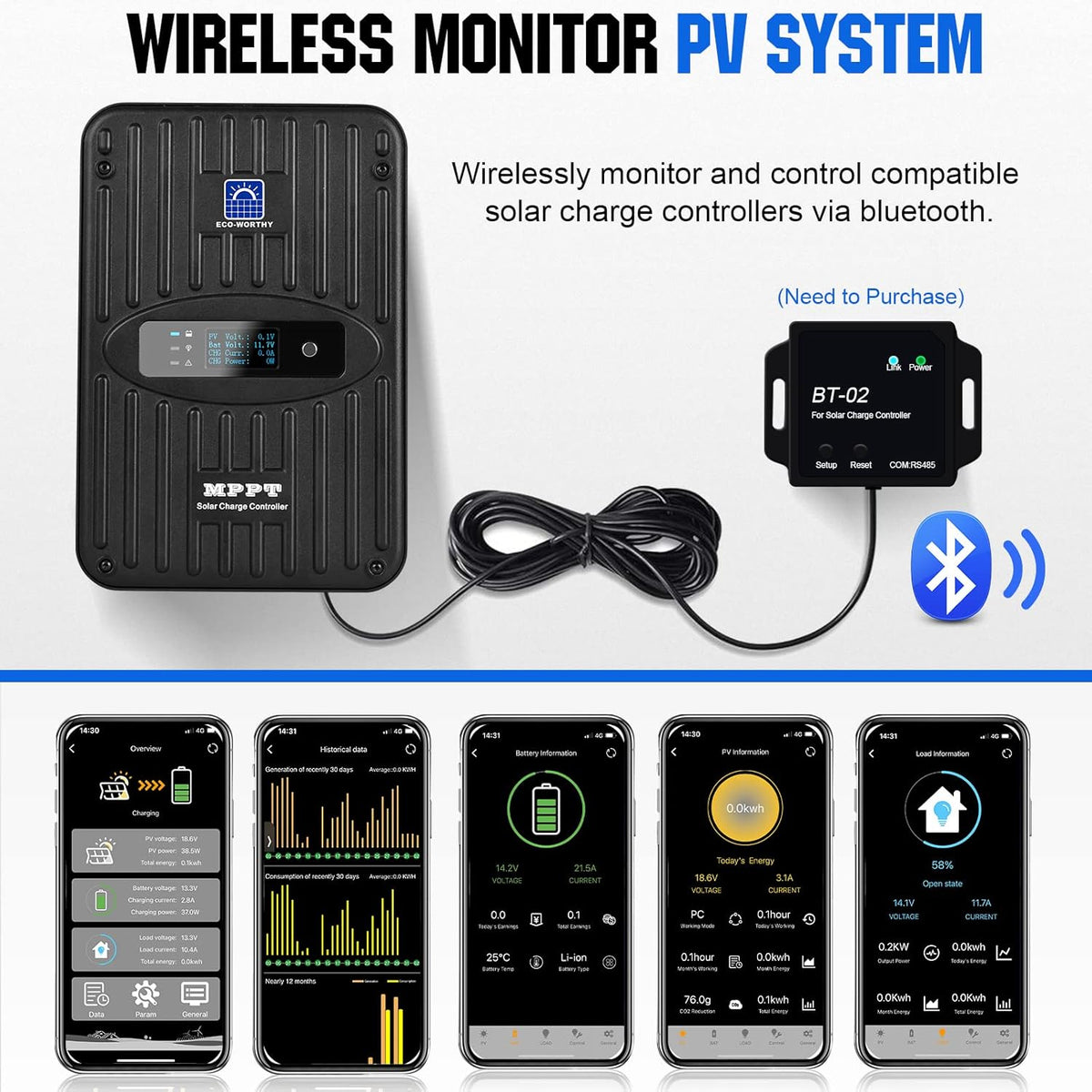 MPPT Zonnepaneelregelaar – Laadregelaar – Zonne-energie Controller – Solar Charge Controller – Batterijregelaar – 40A Capaciteit – OLED Display – Hoge Laadefficiëntie 99%