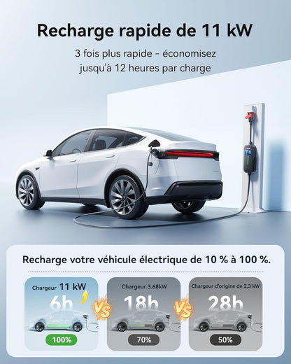 Raylix 11 kW elektrische autolader, type 2 (5 m, 6 A - 16 A, driefasig) met elektriciteitsmeter, instelbare intensiteit en uitgesteld opladen, laadstation 11 kW driefasig, compatibel met type 2