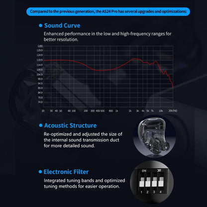 In-Ear Monitor – IEM – Oordopjes – Studio-Oordopjes – Muzikanten Oordopjes – Standaardversie of Tuningversie – 24 Balanced Armature Drivers – Ergonomische 3D-Geprinte Behuizing