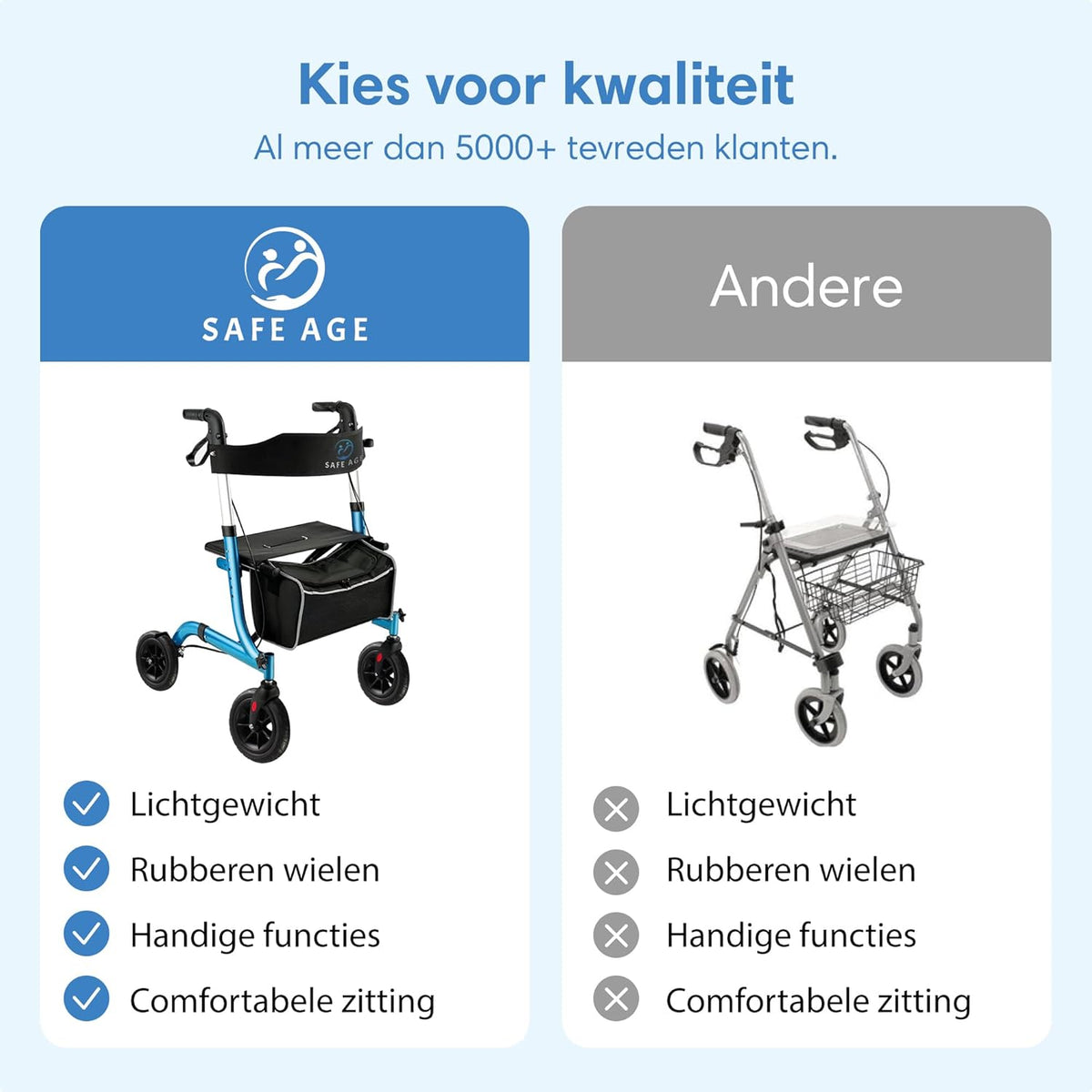 Rollator lichtgewicht en opvouwbaar - zitfunctie - voor binnen en buiten - rugleuningen en wandelstok houder (Blauw)