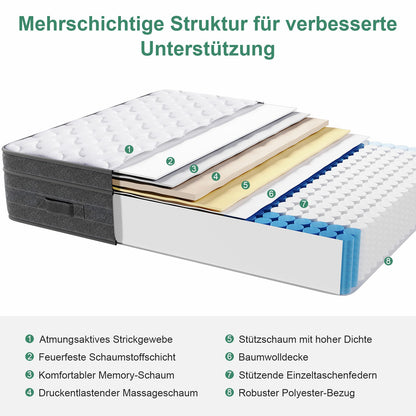 Hybride Matras – Pocketvering Matras – Koudschuim Matras – Memory Foam Matras – Tweepersoonsmatras – 140x200 cm – Medium Stevig – Ademend Polyester Hoes