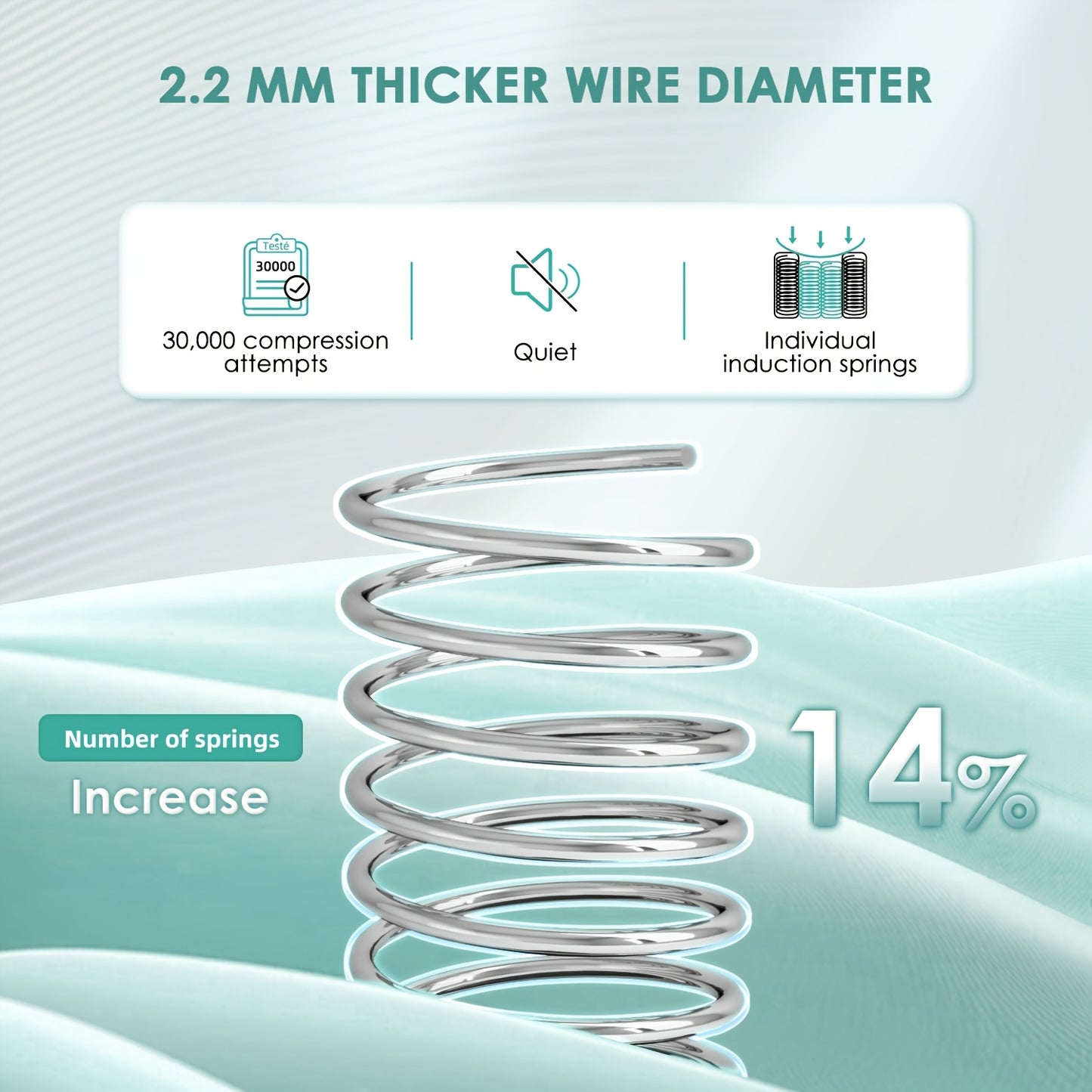Authmic Mattress 90X200/140X200 Cm, Featuring 7-Zone Pocket Springs, Firmness Level H3, Equipped with Breathable Covers, Height of 22 Cm, a Premium Sleeping Mattress Constructed from Individual Springs And Comfort Foam.
