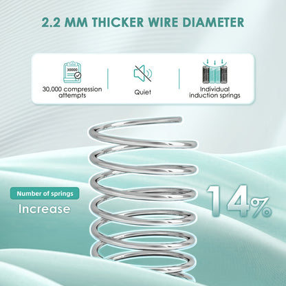 Authmic Mattress 90X200/140X200 Cm, Featuring 7-Zone Pocket Springs, Firmness Level H3, Equipped with Breathable Covers, Height of 22 Cm, a Premium Sleeping Mattress Constructed from Individual Springs And Comfort Foam.
