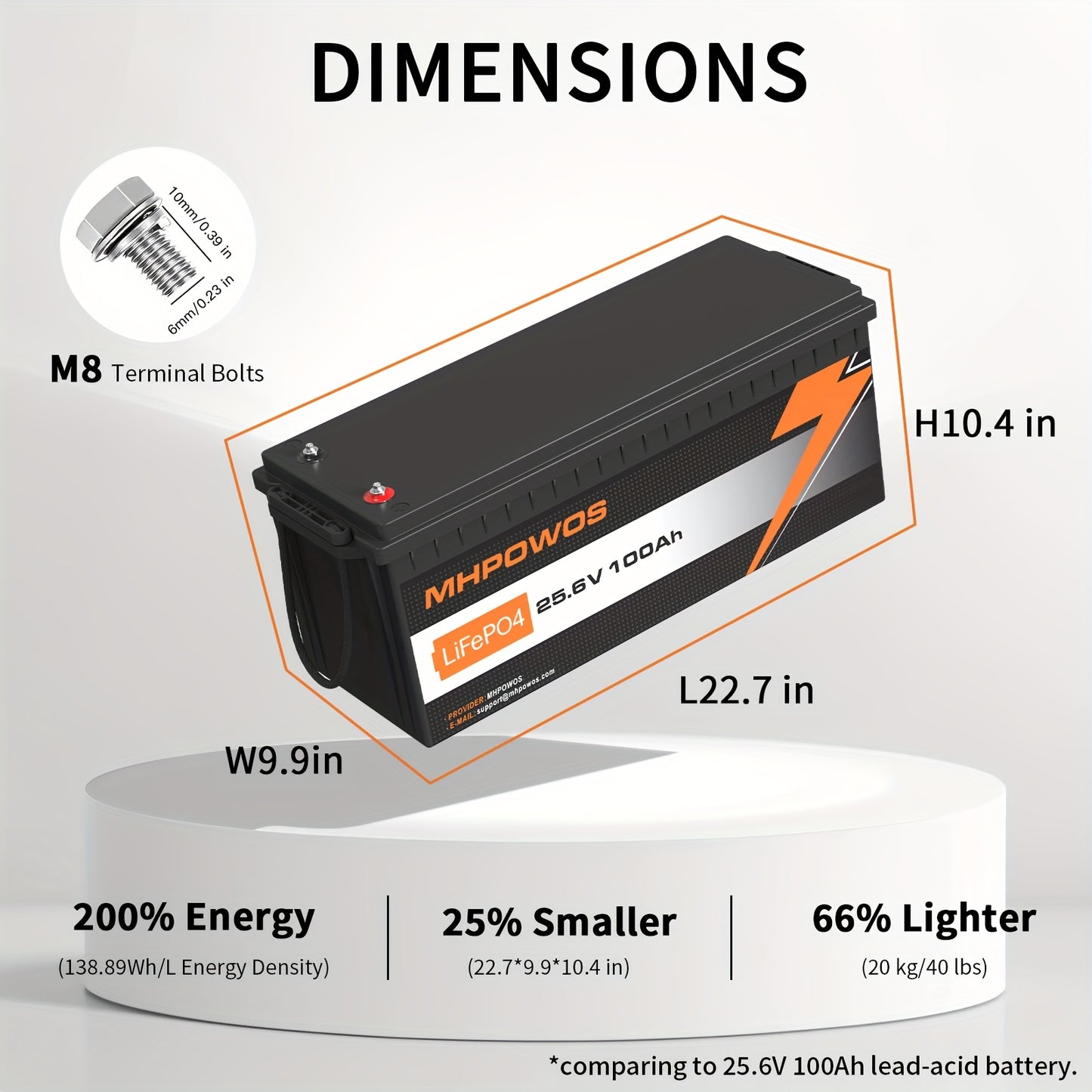 Lithium accu – Lithium ijzerfosfaat accu – AGM accu – Bootaccu – Camperaccu – 12,8V 200Ah – Hoog vermogen 2560Wh – 6000+ laadcycli met beveiliging tegen overladen en diepontlading