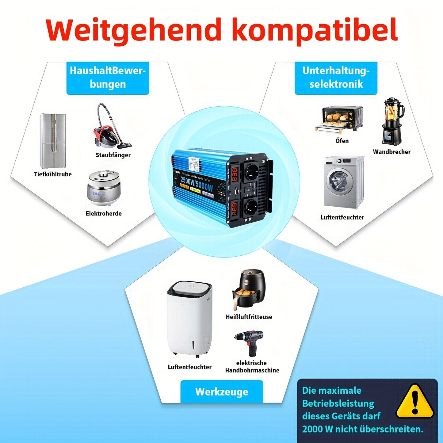 Zuivere Sinus Omvormer – Stroomomzetter – Spanning Converter – DC naar AC Inverter – Autoinverter 12V 2500W – LED Display – 2 Stopcontacten & USB Poorten