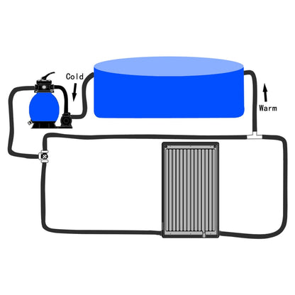 Zwembad Zonnepaneel – Zwembadverwarming – Solar Verwarming – Zonnecollector – Zwembadverwarmer – Verstelbare Steunpoot 40-60° – Weerbestendig & Energiezuinig