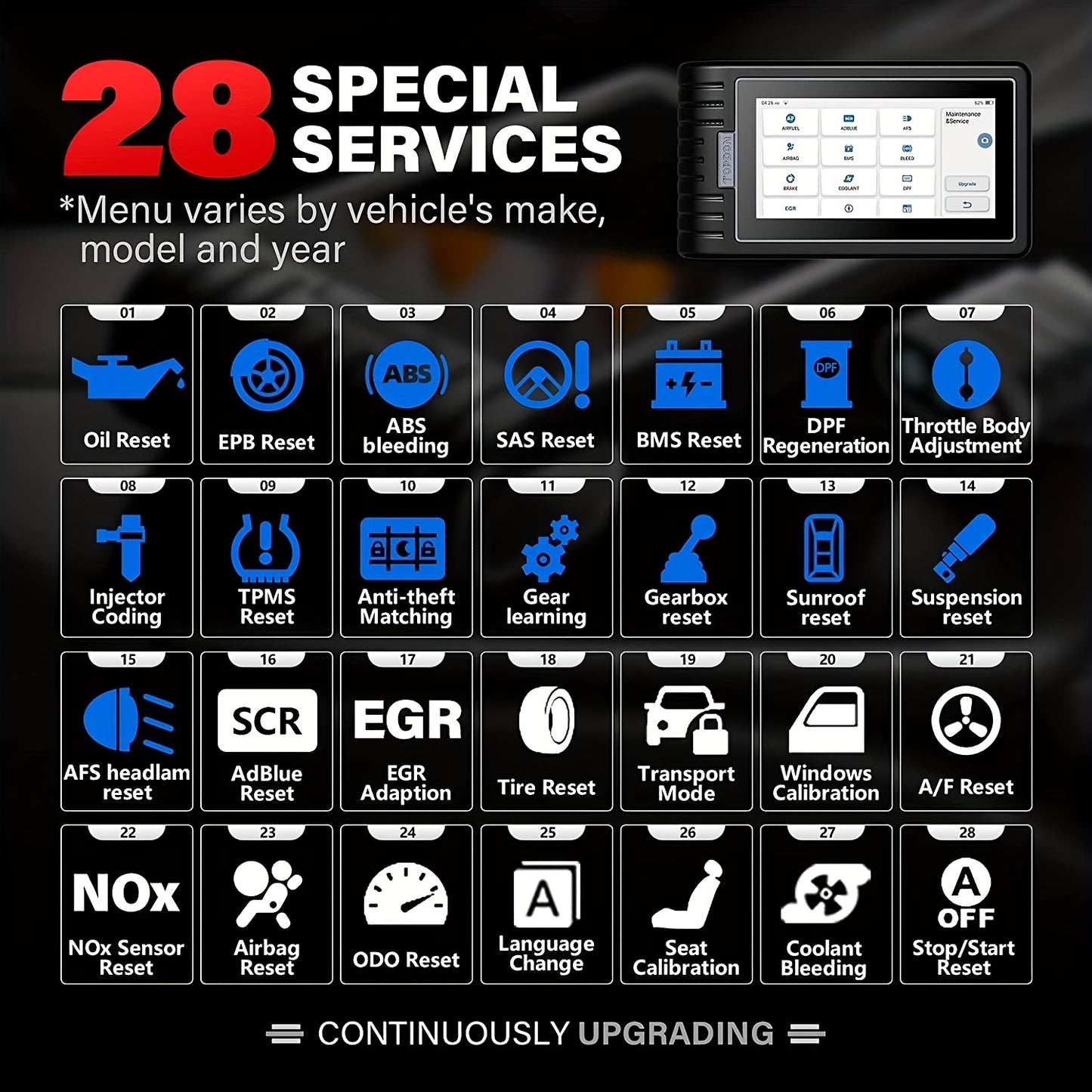 OBD2 Scanner – Auto Uitleesapparaat – Diagnose Tool – Foutcode Lezer – Uitleesapparaat – Draadloos WiFi – 28+ Resetfuncties – Voor Auto’s Tot 36V