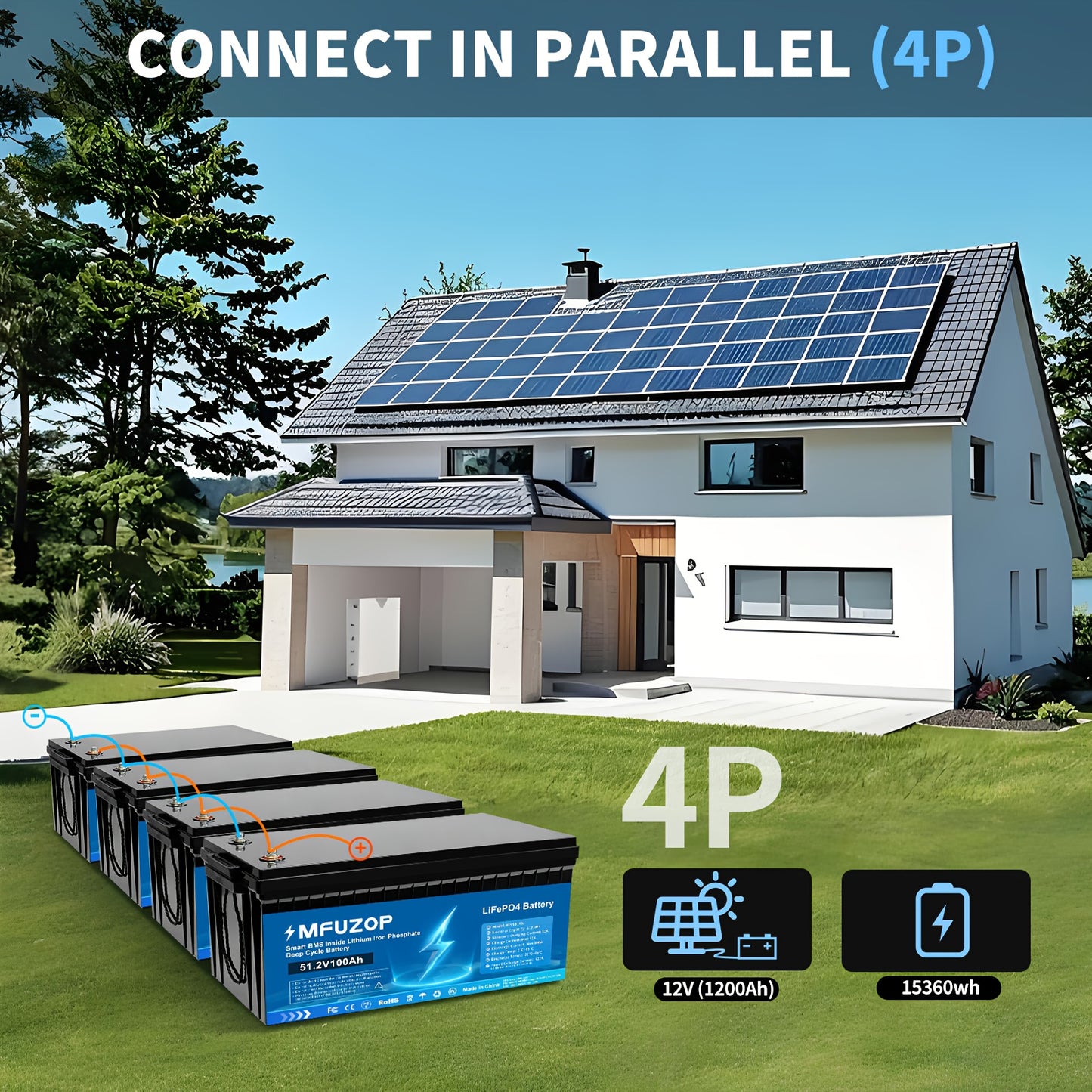 LiFePO4 Accu – Lithium Batterij – Zonne-energie Accu – Camper Accu – Deep Cycle Accu – 48V 100Ah Capaciteit – 15000+ Levensduur Cycli