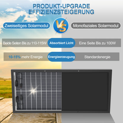 Zonnepaneel – Solar Paneel – Zonnecel – Zonne-energie Paneel – 100W Monokristallijn – Hoge Efficiëntie – Dubbelzijdig Gehard Glas