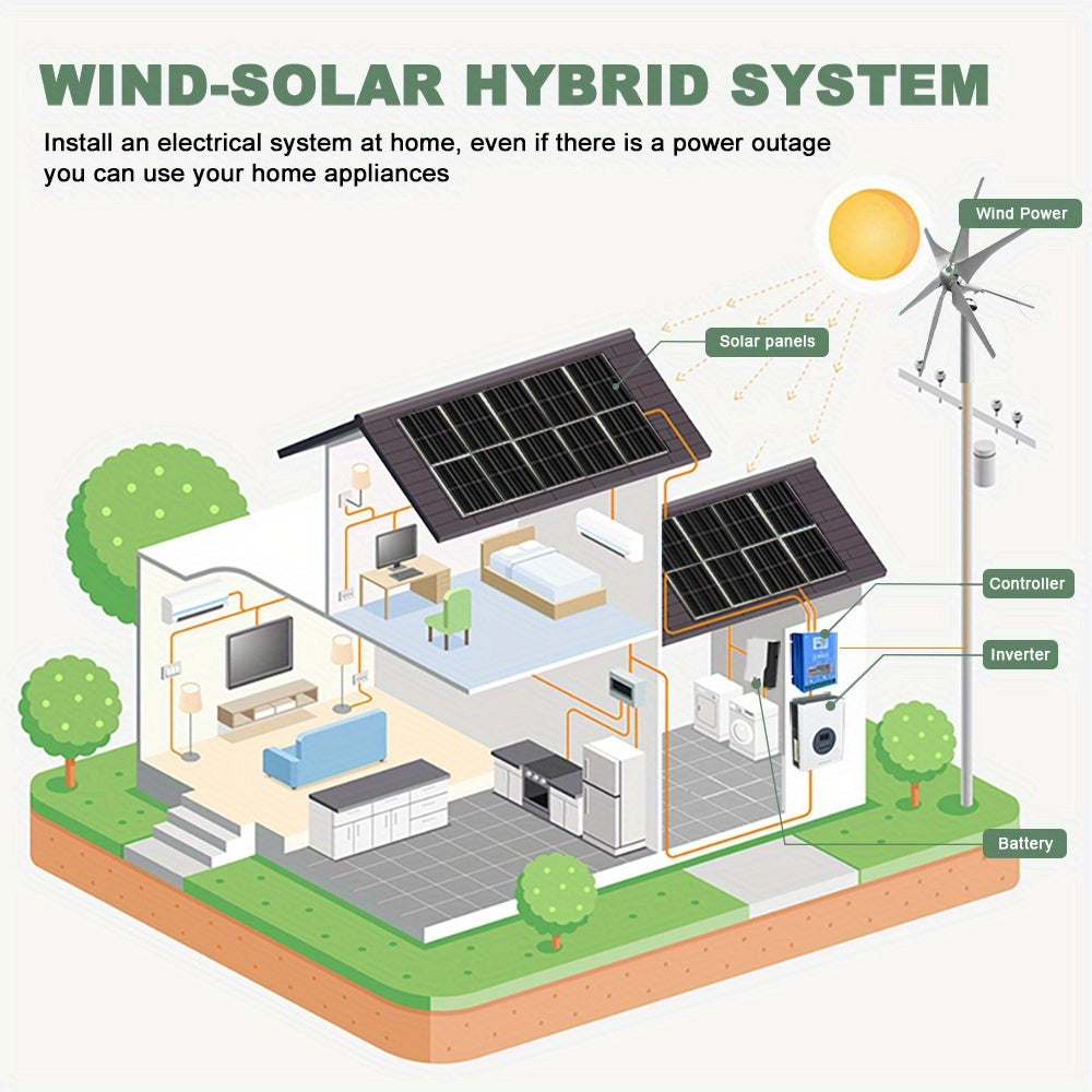 Draagbare Windturbine – Mobiele Windgenerator – Off-Grid Energie – Windmolen – 1000W Generator – 48V Aansluiting - QUORE