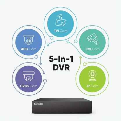 8-kanaals bewakingsset – beveiligingscamera systeem – CCTV camera’s – videobewaking – bewakingscamera set – 4TB HDD variant – 1080P Full HD beeldkwaliteit – nachtzicht tot 20 meter