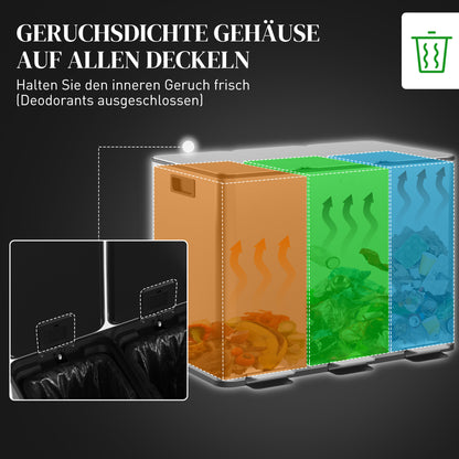 Afvalbak – Prullenbak – Vuilnisbak – Afvalcontainer – Afvalemmer – 3 x 20 Liter Compartimenten – Geurneutraliserend Deksel – Vingerafdrukbestendig – Soft-Close – Uitneembaar – Zilver