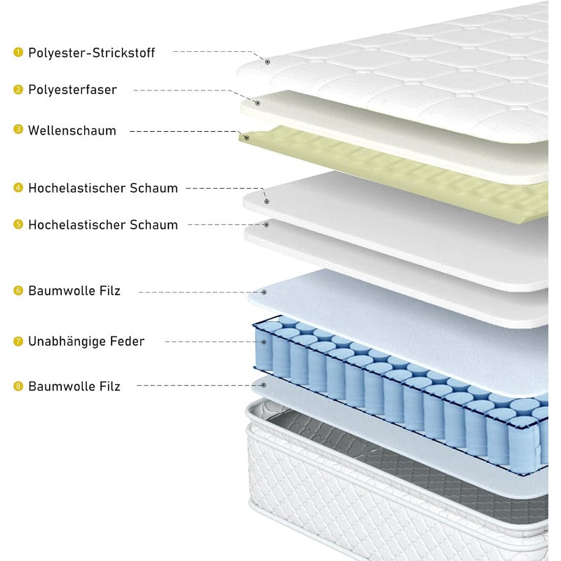 Pocketvering Matras – Matras – Slaapmat – Matras 160x200 – 7-Zone Ergonomisch – Medium Stevig – 25 Cm Hoog – Geheugenfoam & Ademend Polyester