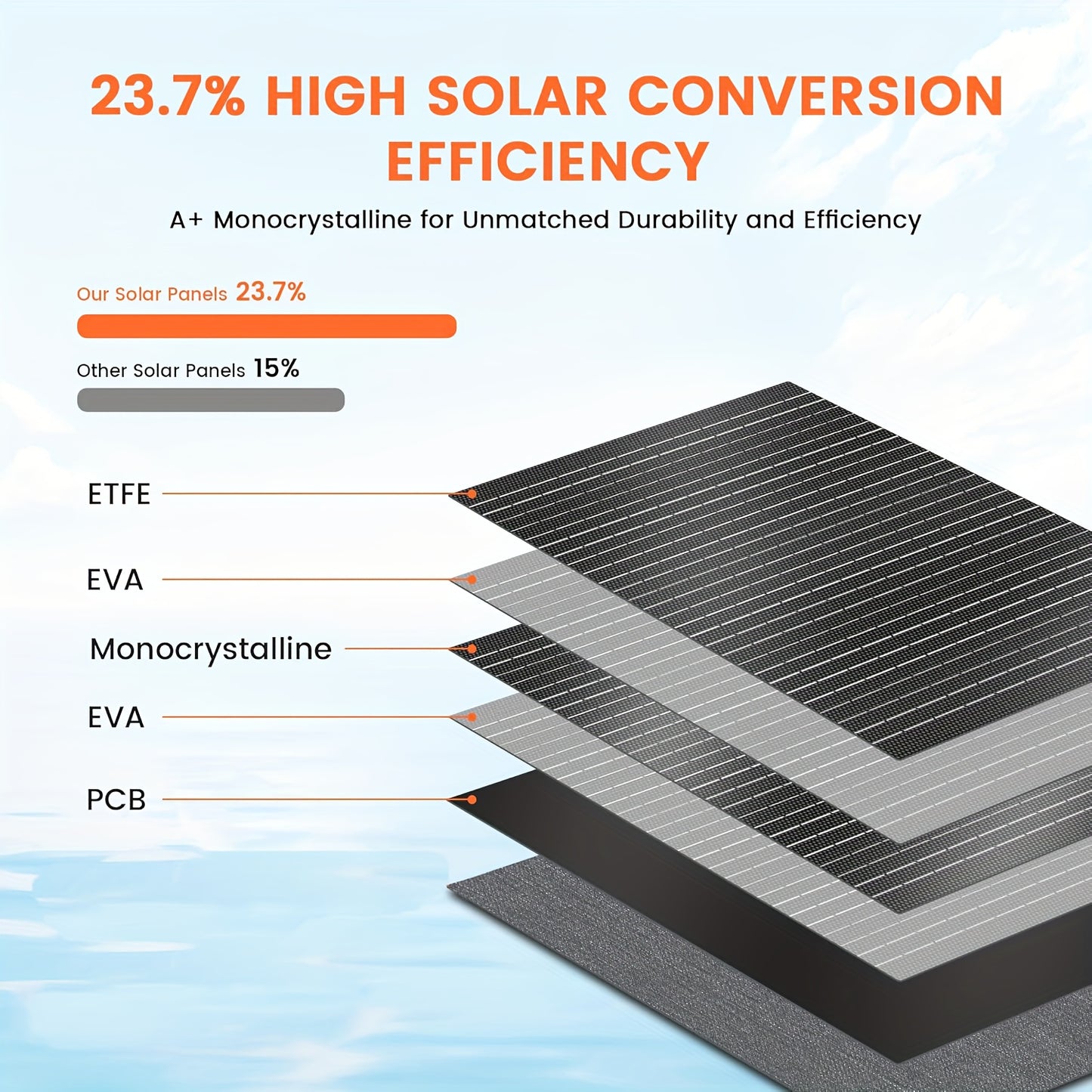 Vouwbaar Zonnepaneel – Opvouwbaar Solar Paneel – Draagbaar Zonnepaneel – Camping Zonnepaneel – 100W Hoog Rendement – ETFE Waterbestendig Design