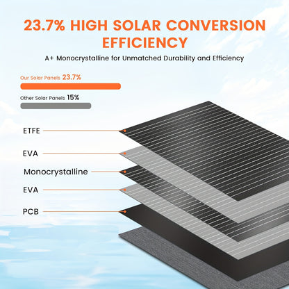 Vouwbaar Zonnepaneel – Opvouwbaar Solar Paneel – Draagbaar Zonnepaneel – Camping Zonnepaneel – 100W Hoog Rendement – ETFE Waterbestendig Design