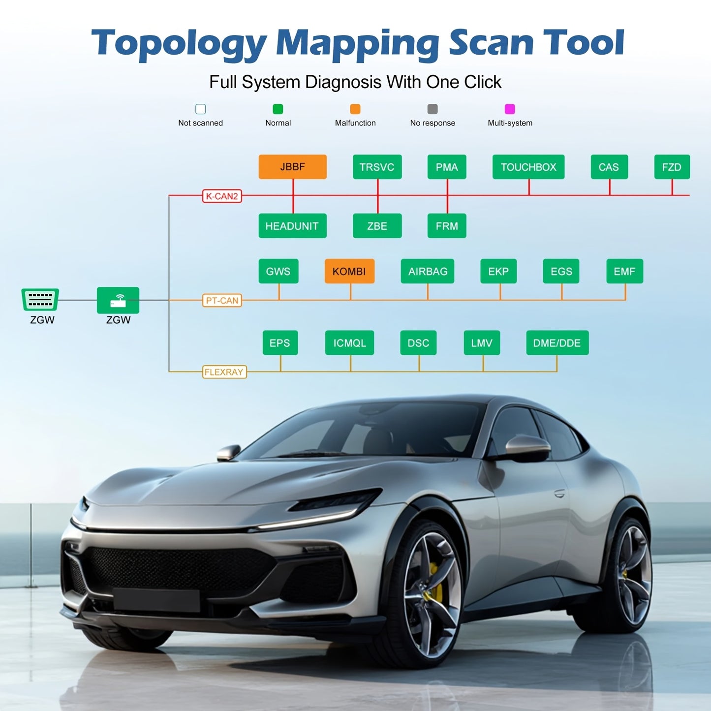 VDIAGTOOL VD80BT Wireless Car Diagnostic Tools, Bidirectional Scan Scanner WIFI Scanner with Topology, Automotive Scanner Coding ECU Online Coding CAN FD DOIP FCA, with 38+ special diagnostic services, Car Diagnostic Scanner,
