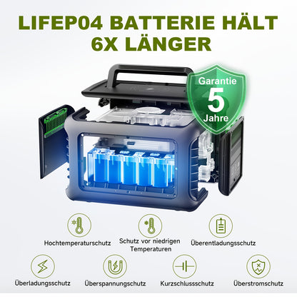 Draagbare Powerstation – Mobiele Generator – Zonne-accu – Solar Generator – Noodstroomvoorziening – 299Wh LiFePO₄ Batterij – 600W Zuivere Sinusstroom & 200W Inklapbaar Zonnepaneel