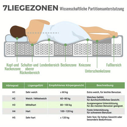 Matras – Orthopedisch Matras – Pocketveren Matras – Koudschuimmatras – Tweepersoons Matras – 140x200 cm – 7-Zones Pocketvering – 20 cm Hoog – Medium Stevig – Euro Top – Ademend Polyester