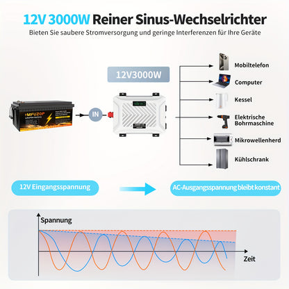 Omvormer – Spanningsomvormer – Inverter – Stroomomvormer – Converter – 3000W Continu Vermogen – Zuivere Sinusgolf – Compact & Lithium Compatibel
