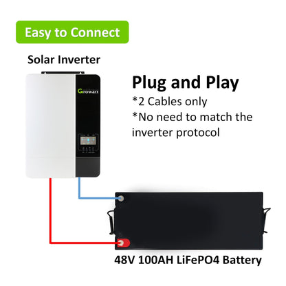 Li-ion Accu – Lithium Accu – LiFePO4 Accu – Lithium Ijzerfosfaat Accu – 12V 100Ah Accu – Hoge Capaciteit 1280Wh – 8000+ Laadcycli & Langdurige Levensduur
