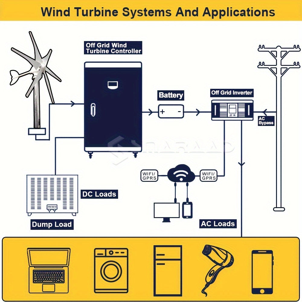 Windturbine Generator – Wind Generator Turbine – Wind Generator Voor Thuis – Windturbine Voor Thuis – Draagbare Generator – 800W Vermogen – MPPT Controller Met Laag Geluid