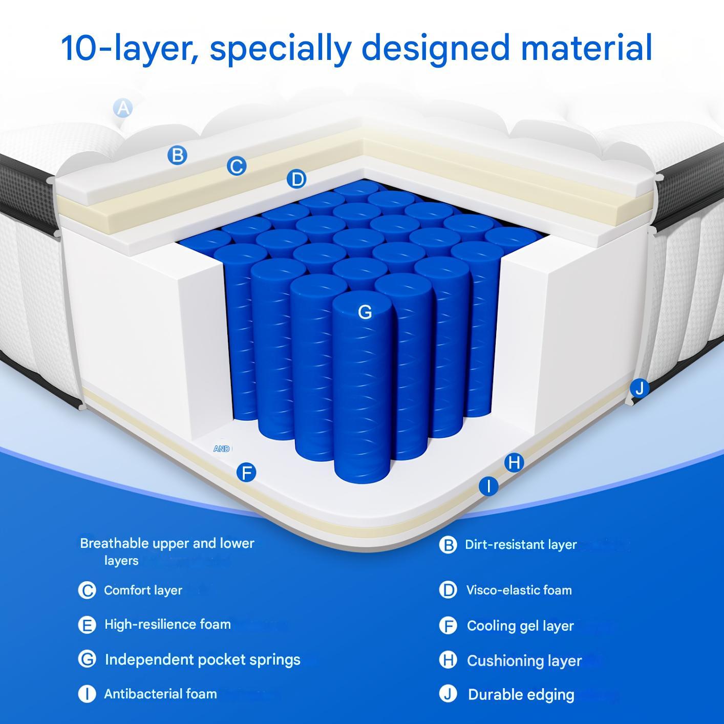 Matras – Pocketveringmatras – 7-Zones Matras – Tweepersoonsmatras – Binnenveringsmatras – 140x200 cm / 160x200 cm – Extra Stevig H3 – 22 cm Hoog – Afritsbare Wasbare Hoes