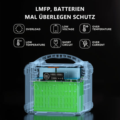 Powerstation – Draagbare Generator – Noodstroomvoorziening – Camping Accu – Mobiele Energieopslag – 1102,5 Wh Capaciteit – Snelle Oplaadtijd 1,2 Uur