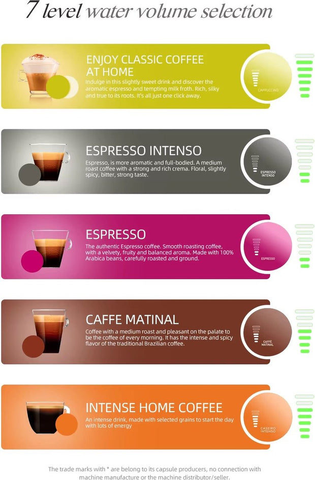 5 in 1 Koffiezetapparaat - Koffie Apparaat - Koffiemachine - Koffiemachines - Koffiemachines - Meerdere Capsules - Cappuccino - Latte - Heet/Koud - 5 In 1