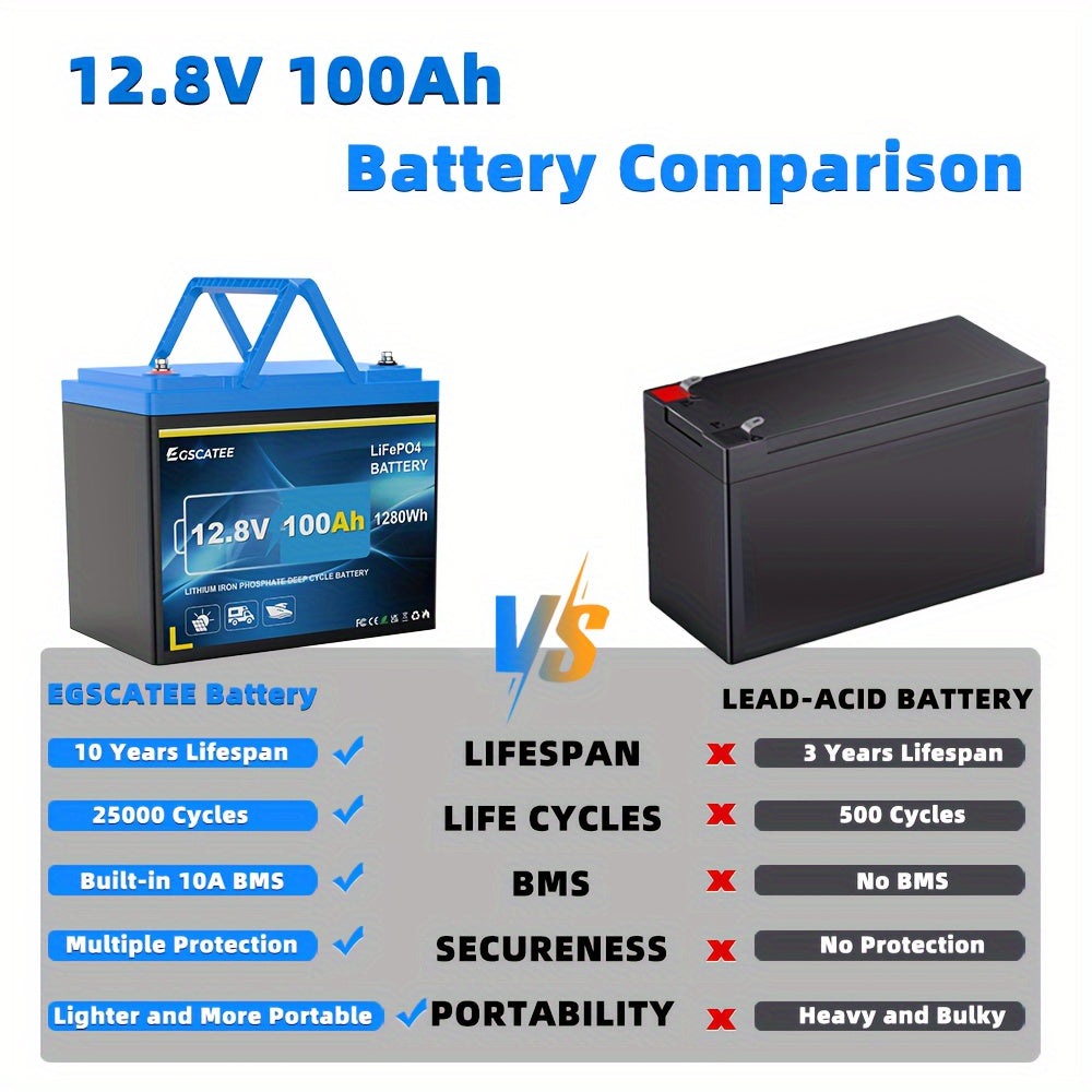 12.8V 100Ah LiFePO4 Accu – Lithium Batterij – Lithium Ion Accu – Camper Accu – Solar Accu – Ingebouwde 100A BMS – Laagtemperatuurbescherming