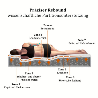 Matras – Koudschuimmatras – Pocketveringmatras – Latexmatras – Tweepersoonsmatras 140x200 cm – Ultra-fijne vezellaag – Medium Stevig Comfort