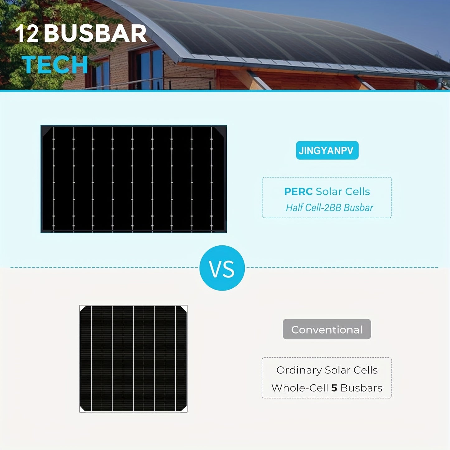 Flexibel Zonnepaneel – Zonnepaneel Camper – Zonnepaneel Boot – Draagbaar Zonnepaneel – 110W Vermogen – Monokristallijn Silicium